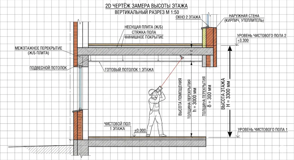 Floor height