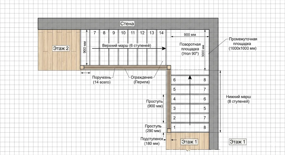 L-shaped staircase